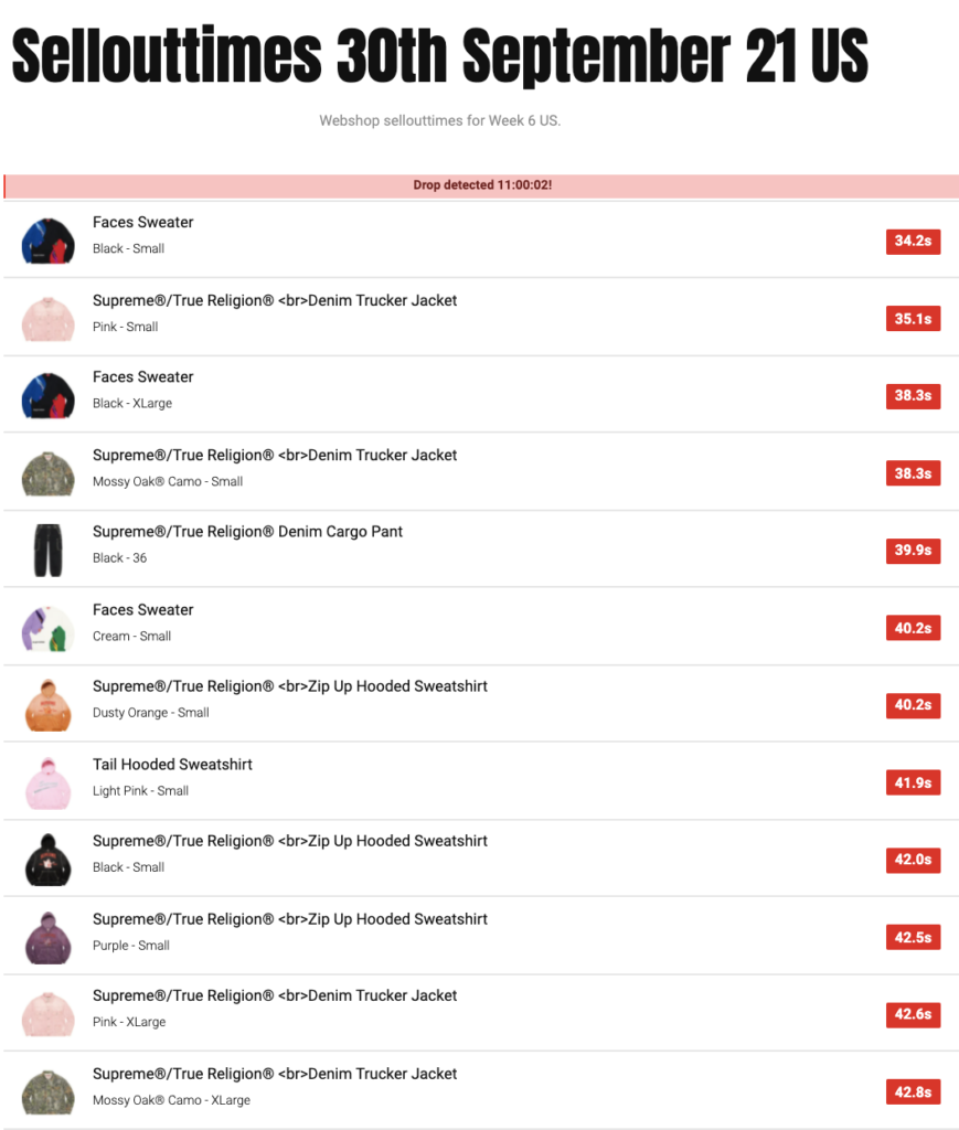 SUPREME 2021AW WEEK6 SELL OUT TIMES
