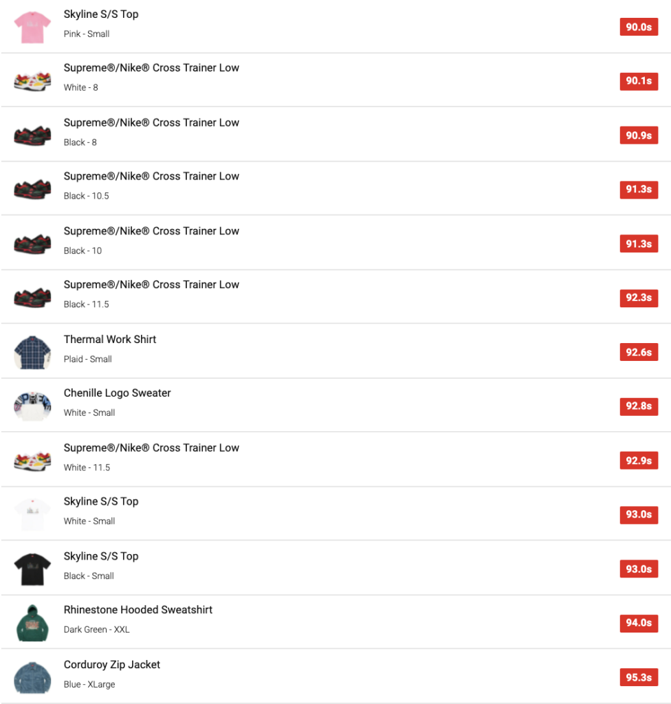 SUPREME 2021AW WEEK8 SELL OUT TIMES 