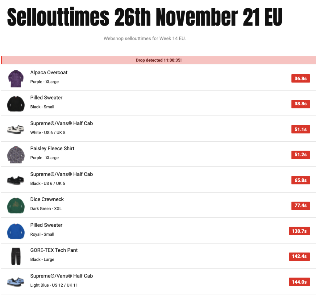 SUPREME 2021AW WEEK14 SELL OUT TIMES