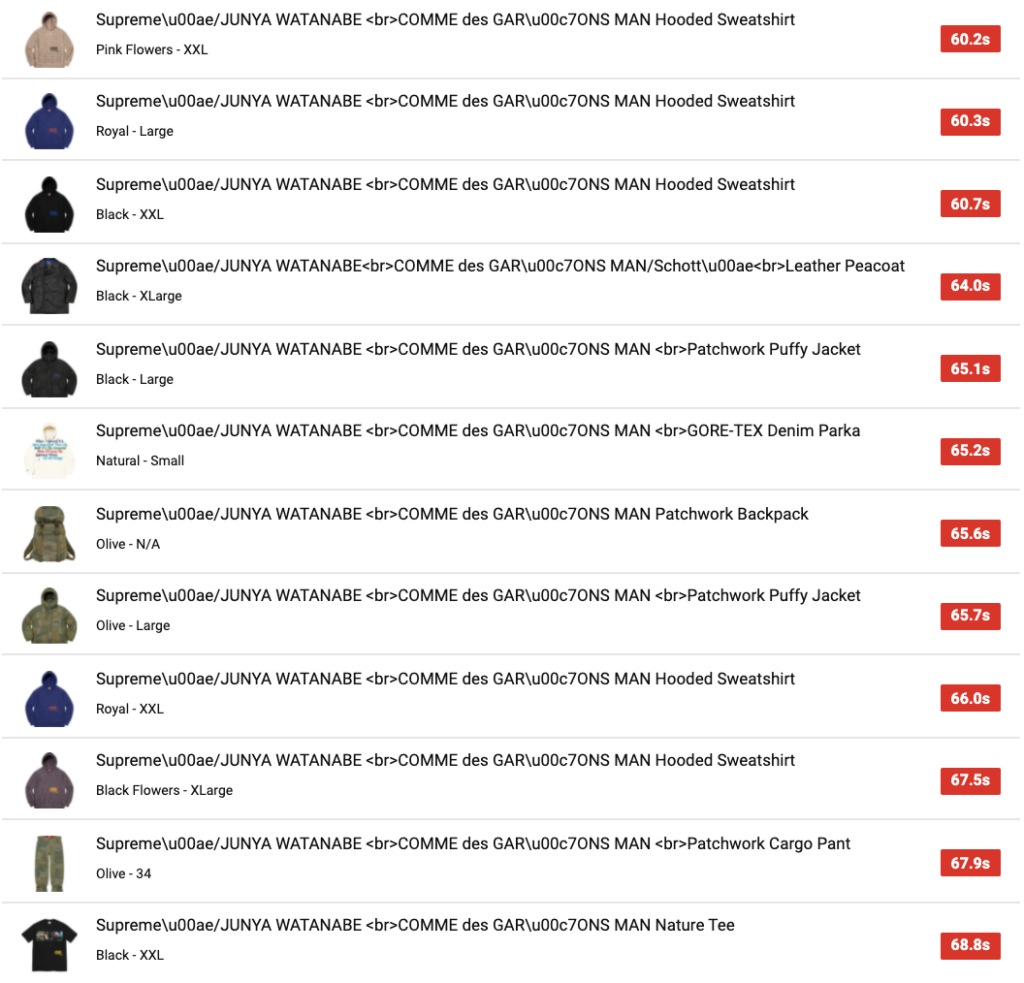 SUPREME 2021AW WEEK11 SELL OUT TIMES