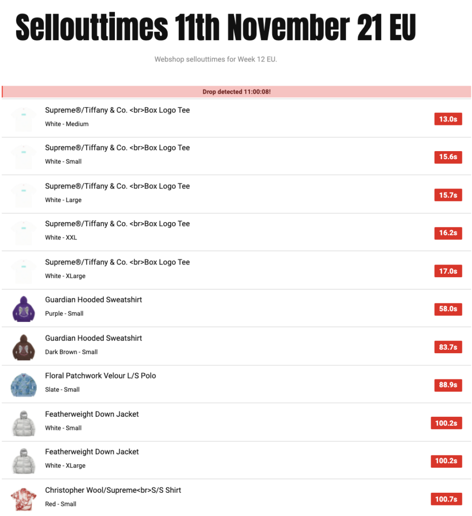 SUPREME 2021AW WEEK12 SELL OUT TIMES