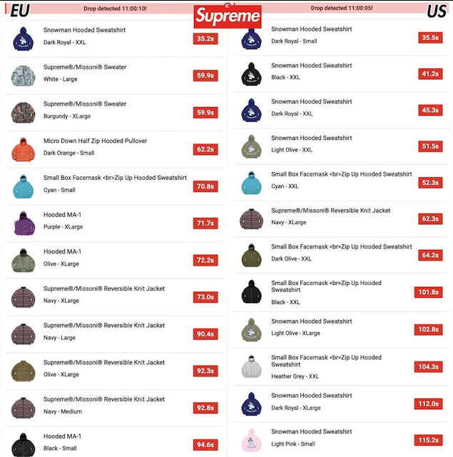 SUPREME 2021AW WEEK13 SELL OUT TIMES 