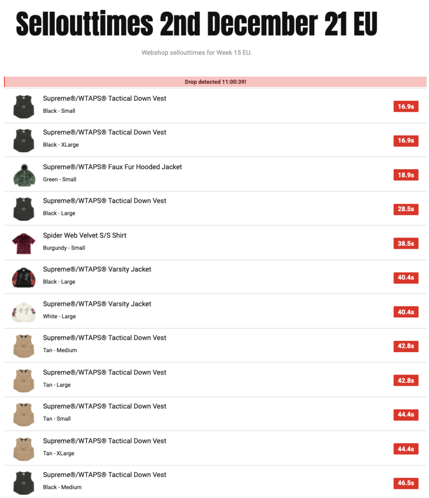 SUPREME 2021AW WEEK15 SELL OUT TIMES