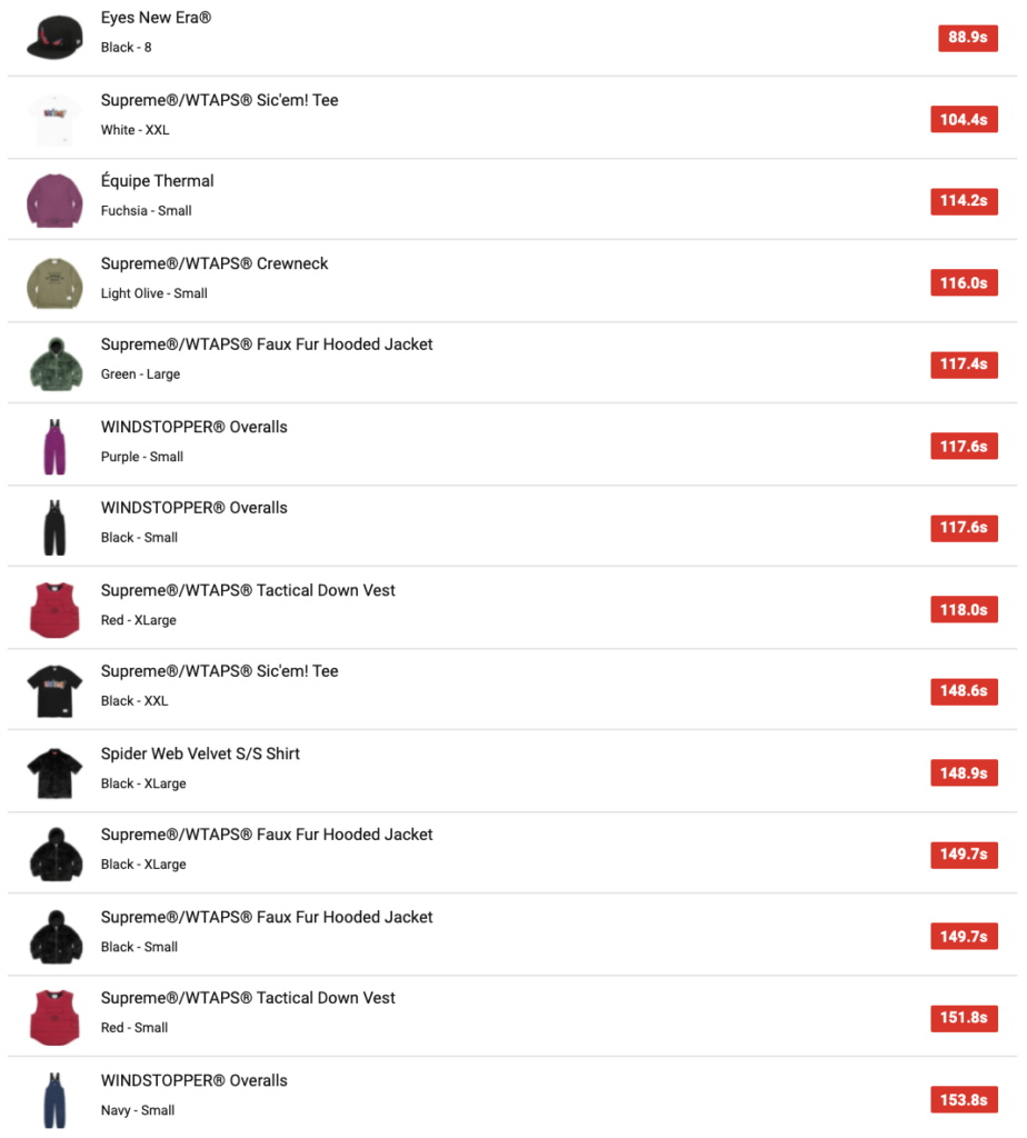 SUPREME 2021AW WEEK15 SELL OUT TIMES