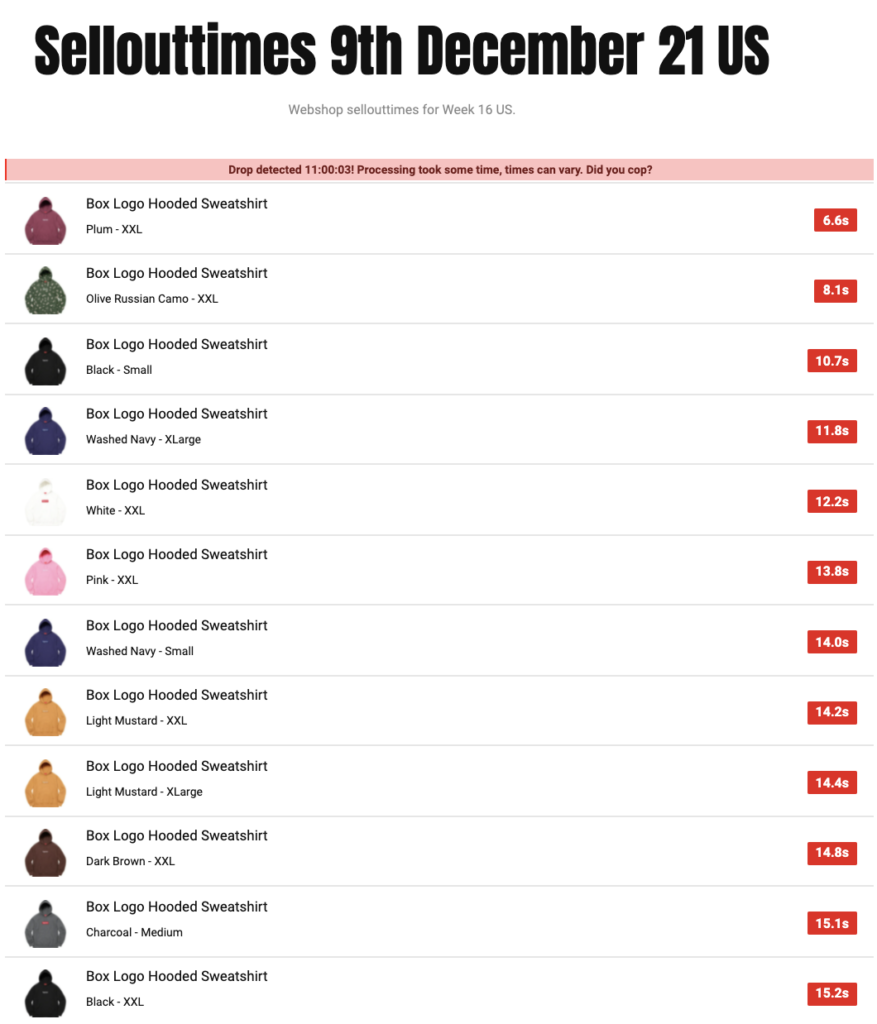 SUPREME 2021AW WEEK16 SELL OUT TIMES