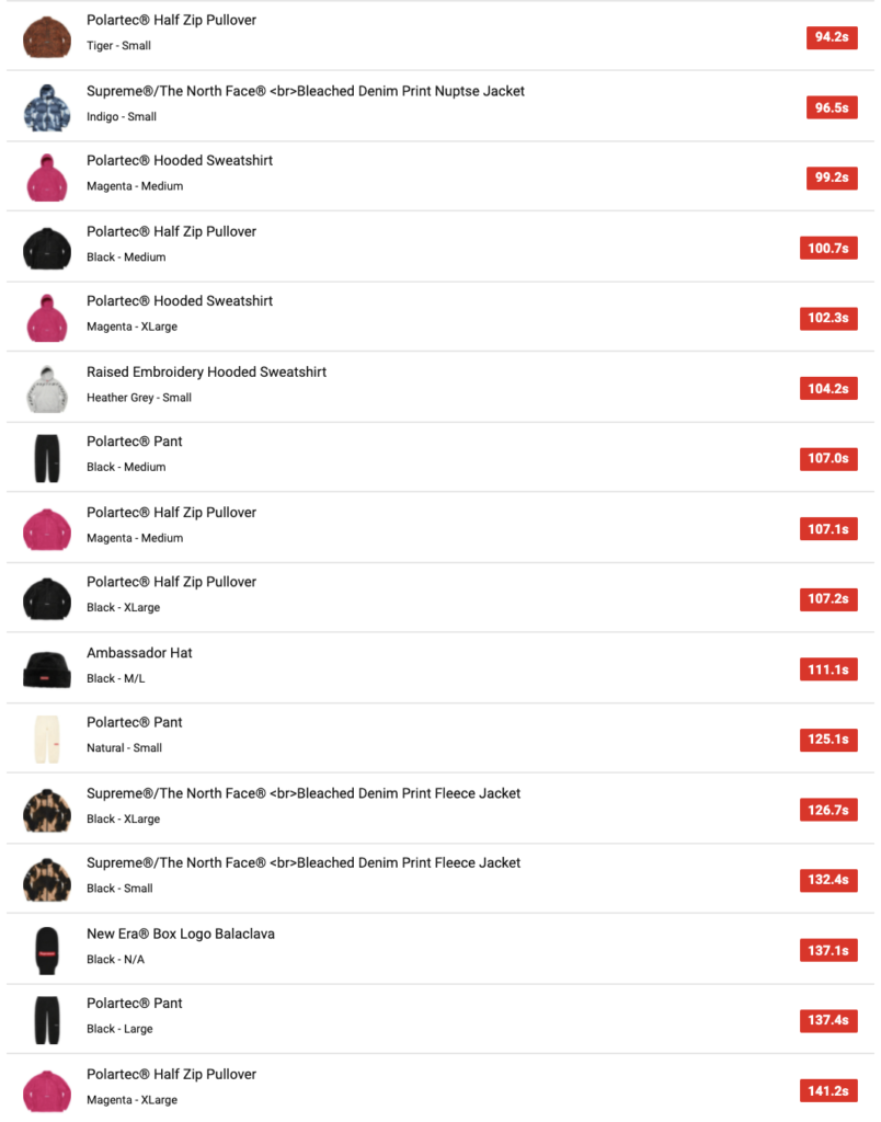 SUPREME 2021AW WEEK17 SELL OUT TIMES