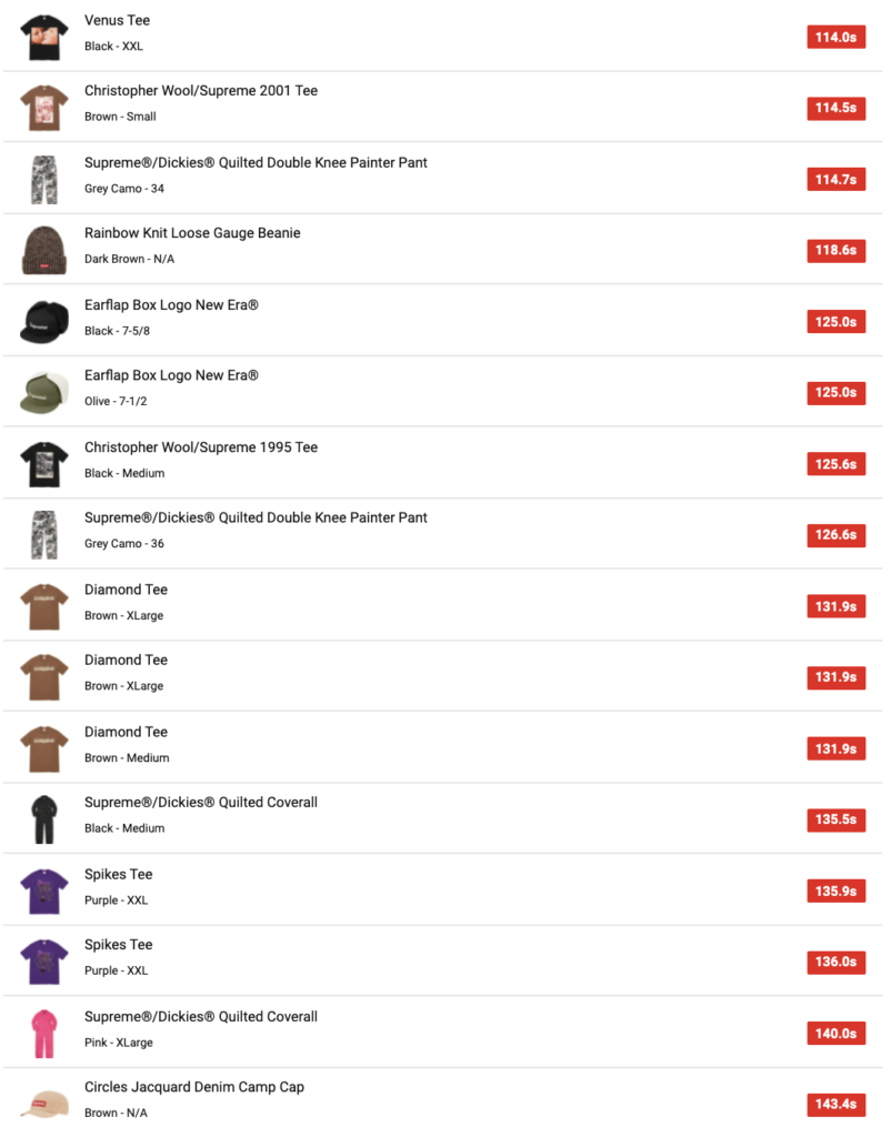 SUPREME 2021AW WEEK18 SELL OUT TIMES