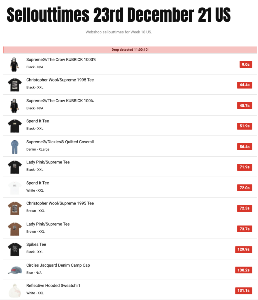 SUPREME 2021AW WEEK18 SELL OUT TIMES