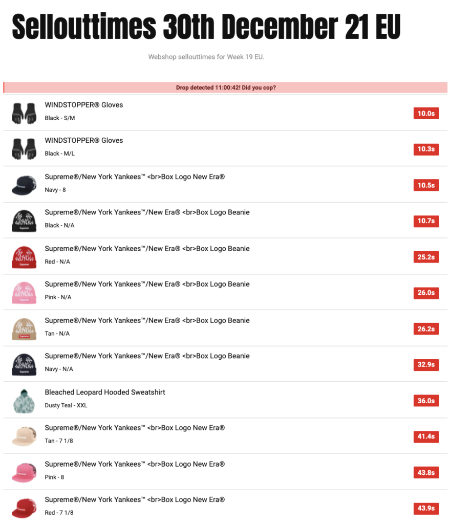 SUPREME 2021AW WEEK19 SELL OUT TIMES