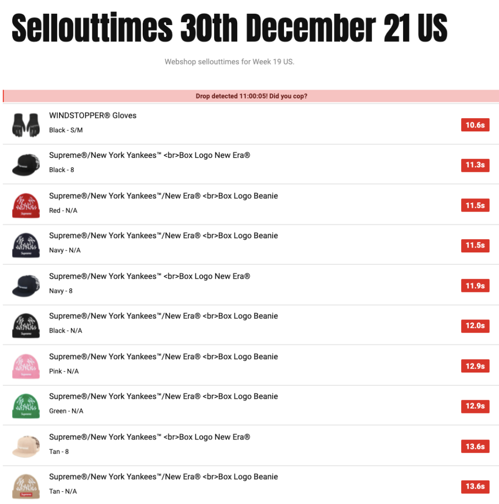 SUPREME 2021AW WEEK19 SELL OUT TIMES