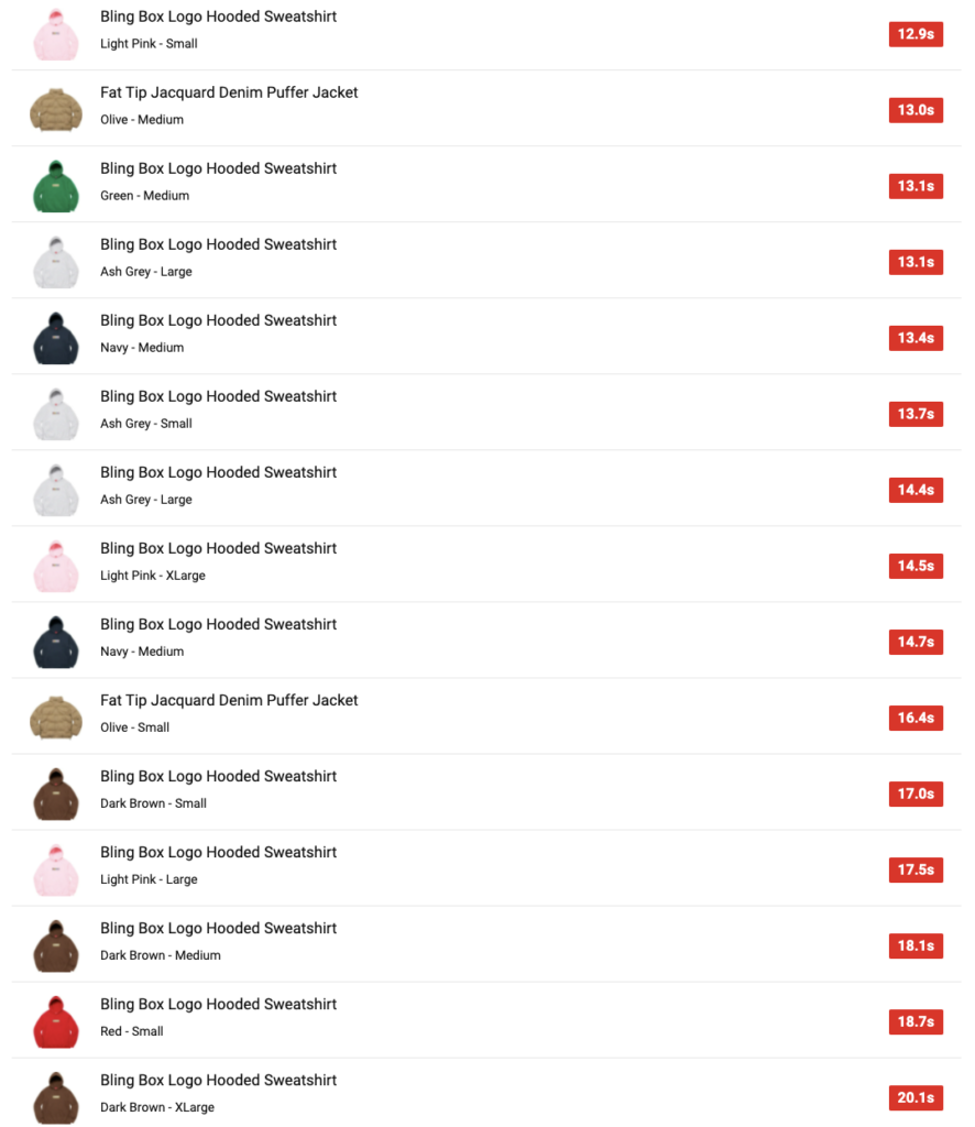 SUPREME 2022SS WEEK1 SELL OUT TIMES 