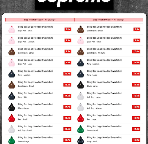 SUPREME 2022SS WEEK1 SELL OUT TIMES