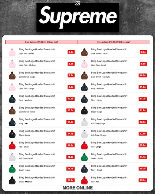 SUPREME 2022SS WEEK1 SELL OUT TIMES 