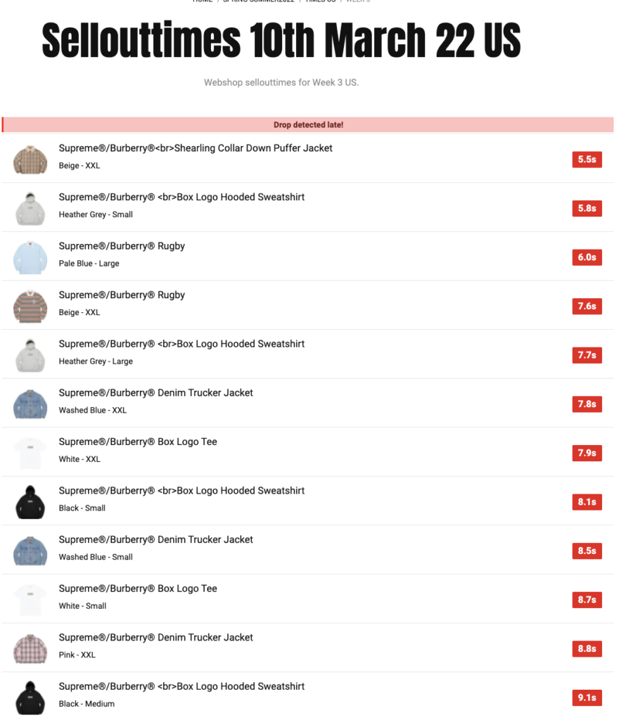 SUPREME 2022SS WEEK3 SELL OUT TIMES