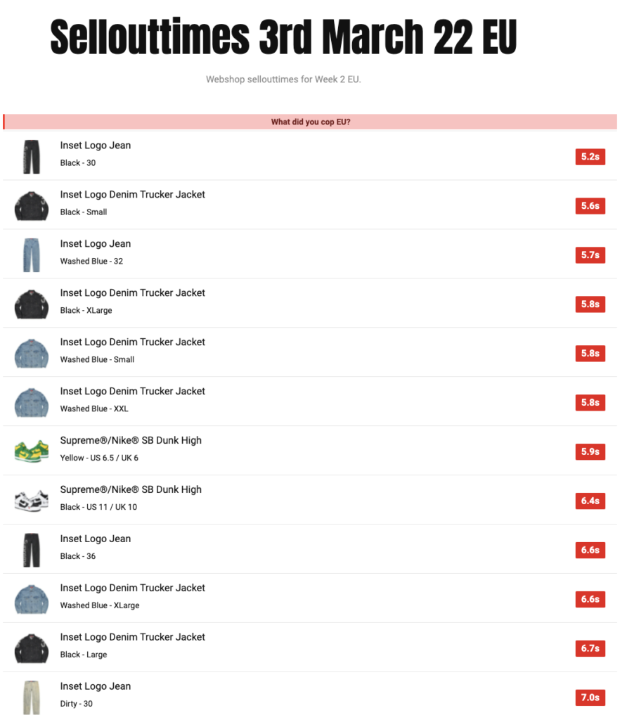 SUPREME 2022SS WEEK2 SELL OUT TIMES