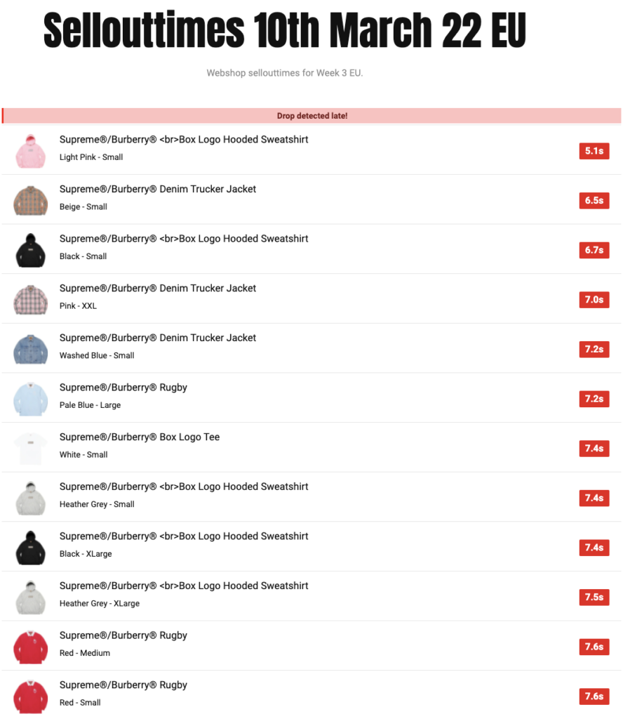 SUPREME 2022SS WEEK3 SELL OUT TIMES