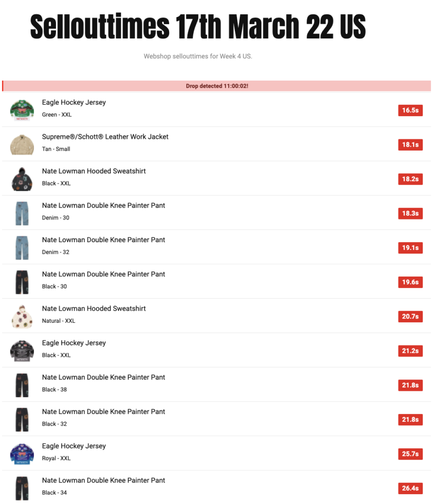 SUPREME 2022SS WEEK4 SELL OUT TIMES