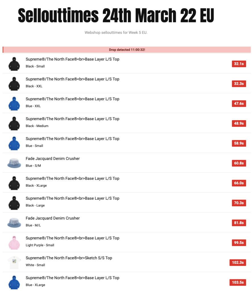 SUPREME 2022SS WEEK5 SELL OUT TIMES