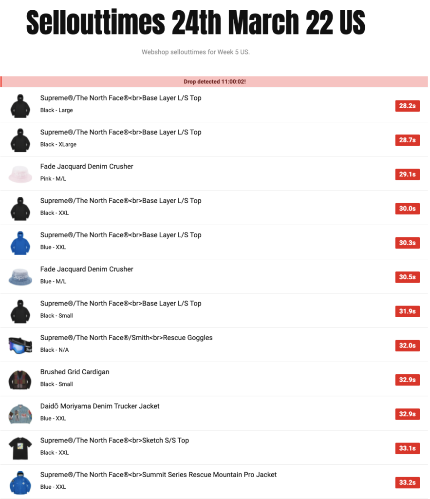 SUPREME 2022SS WEEK5 SELL OUT TIMES