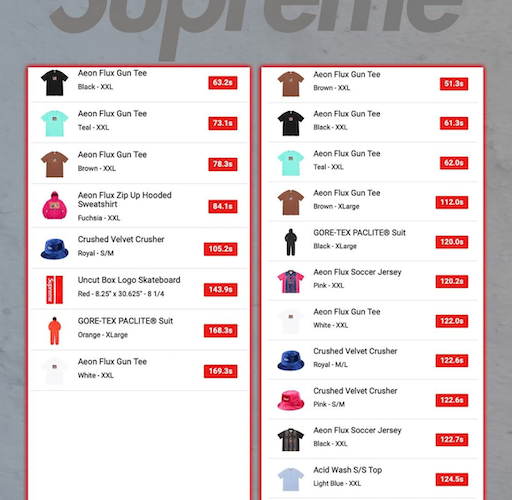 SUPREME 2022SS WEEK6 SELL OUT TIMES