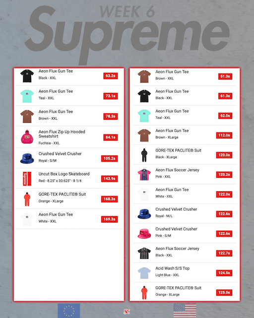 SUPREME 2022SS WEEK6 SELL OUT TIMES