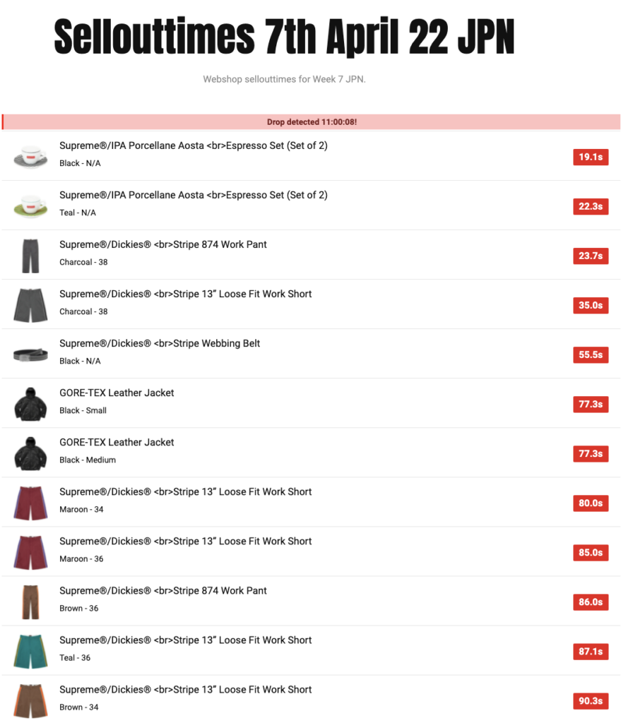 SUPREME 2022SS WEEK7 SELL OUT TIMES