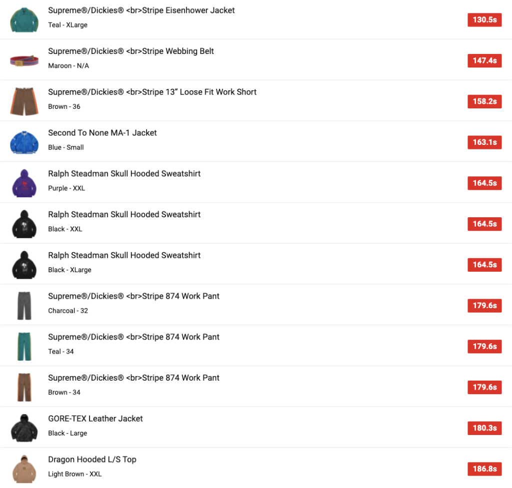 SUPREME 2022SS WEEK7 SELL OUT TIMES