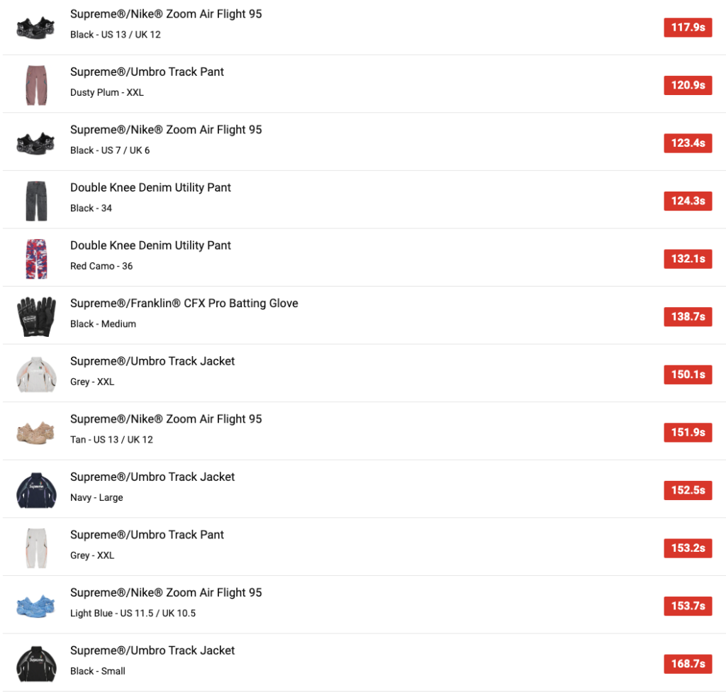 SUPREME 2022SS WEEK11 SELL OUT TIMES