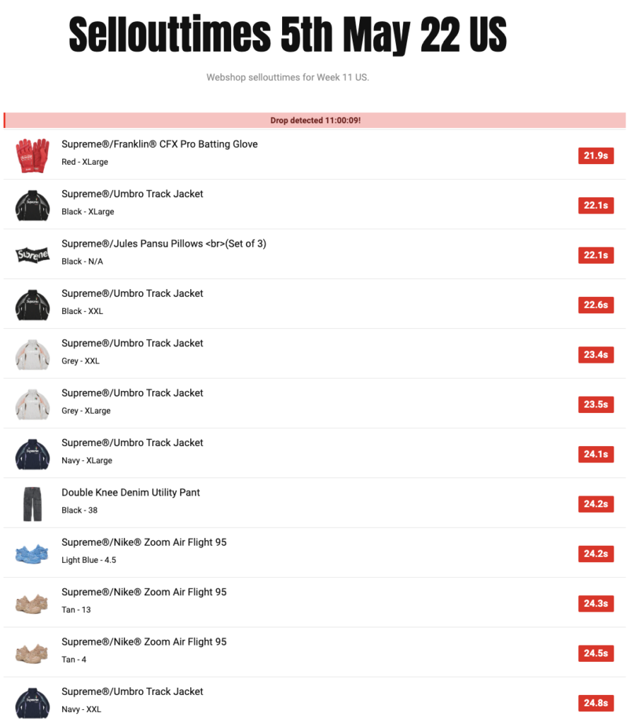 SUPREME 2022SS WEEK11 SELL OUT TIMES