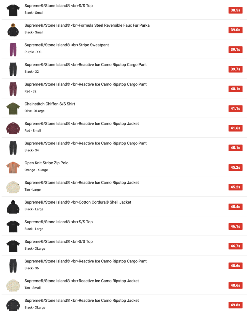 SUPREME 2022SS WEEK12 SELL OUT TIMES