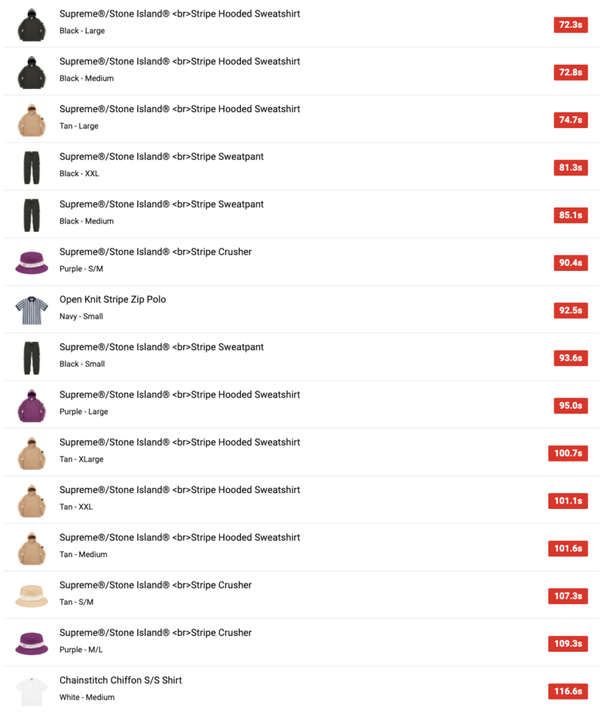 SUPREME 2022SS WEEK12 SELL OUT TIMES